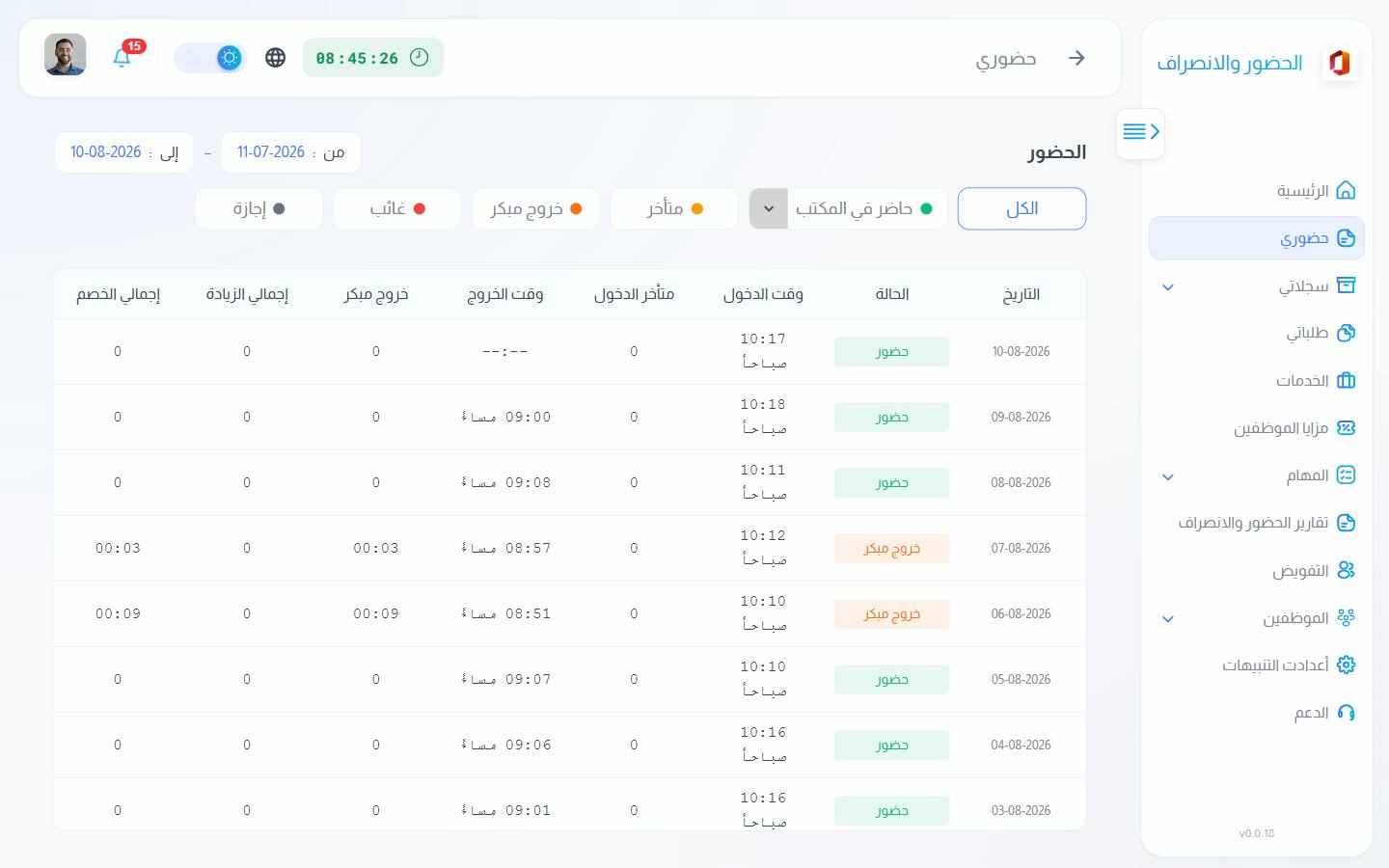 الشاشة
